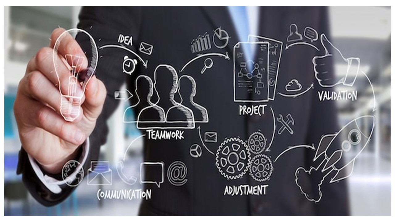 GEB 6866 - MBA Capstone Project